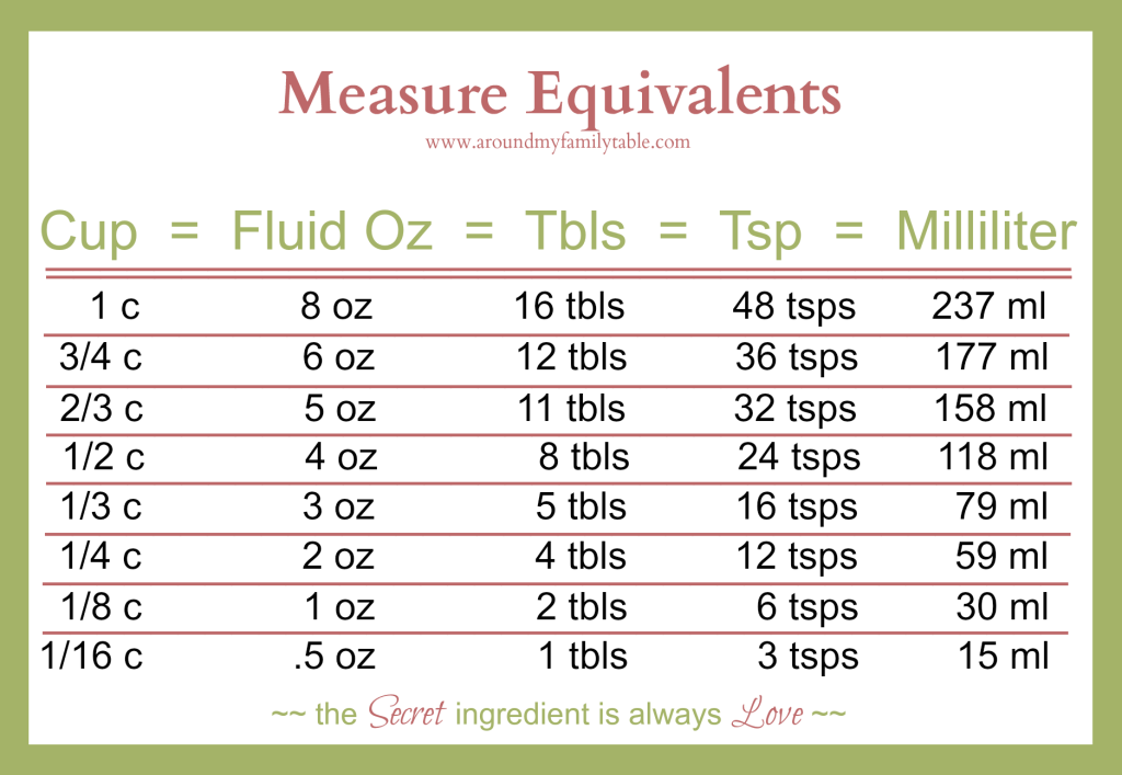 measure equivalents printable