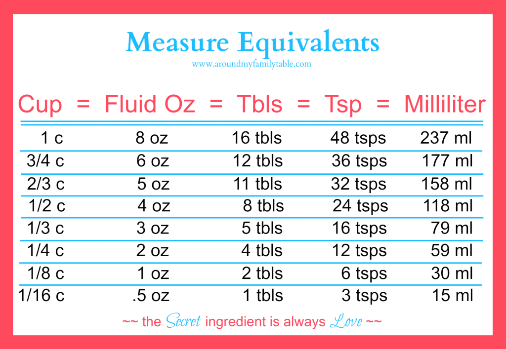 measure equivalents cooking 101 book
