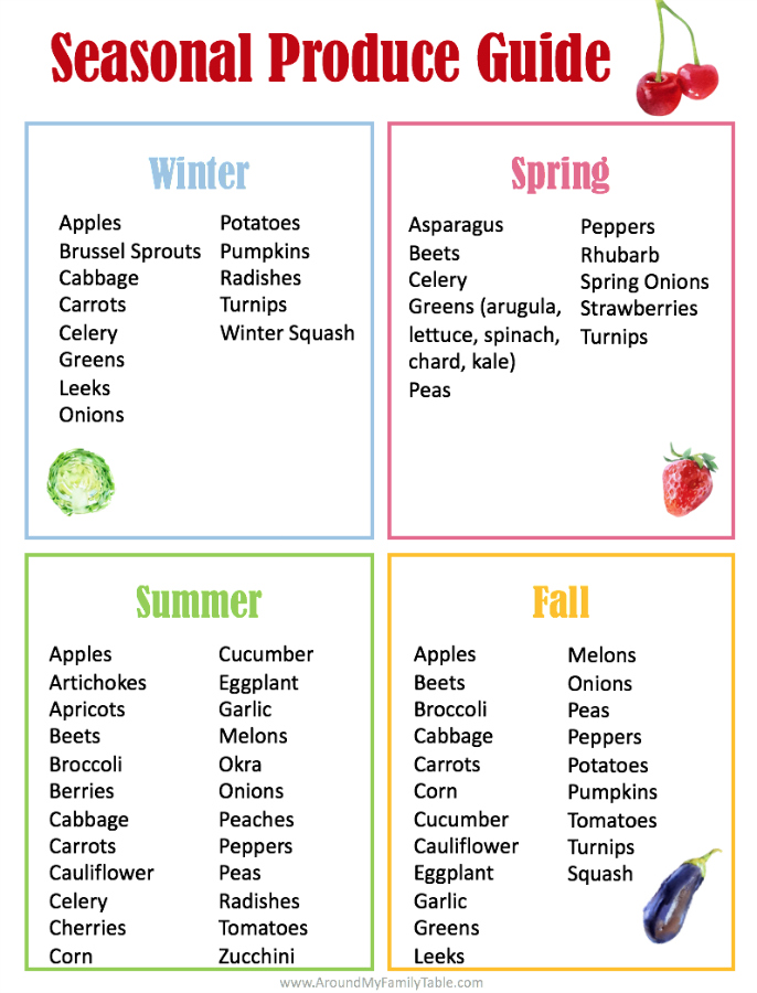 Seasonal Produce Guide Free Printable