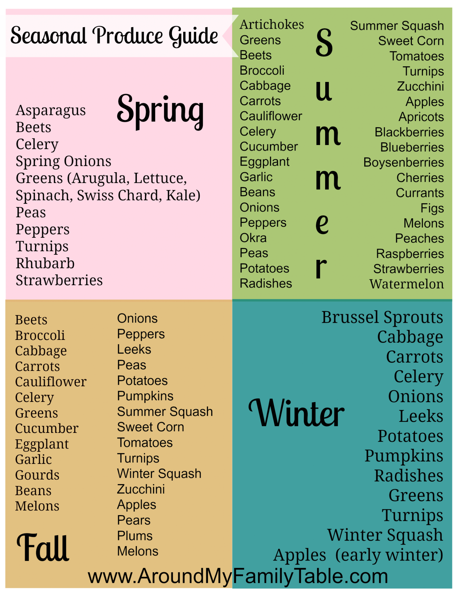 Seasonal Produce Chart {Free Printable}