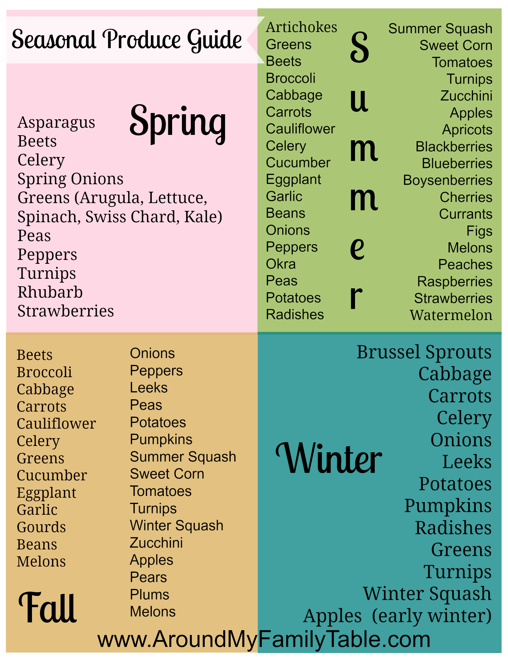 Seasonal Produce Chart {Free Printable}