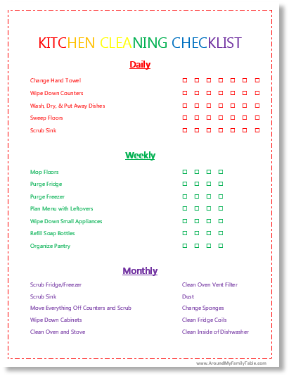 Kitchen Cleaning Checklist (daily, weekly, & monthly tasks...all on one sheet)