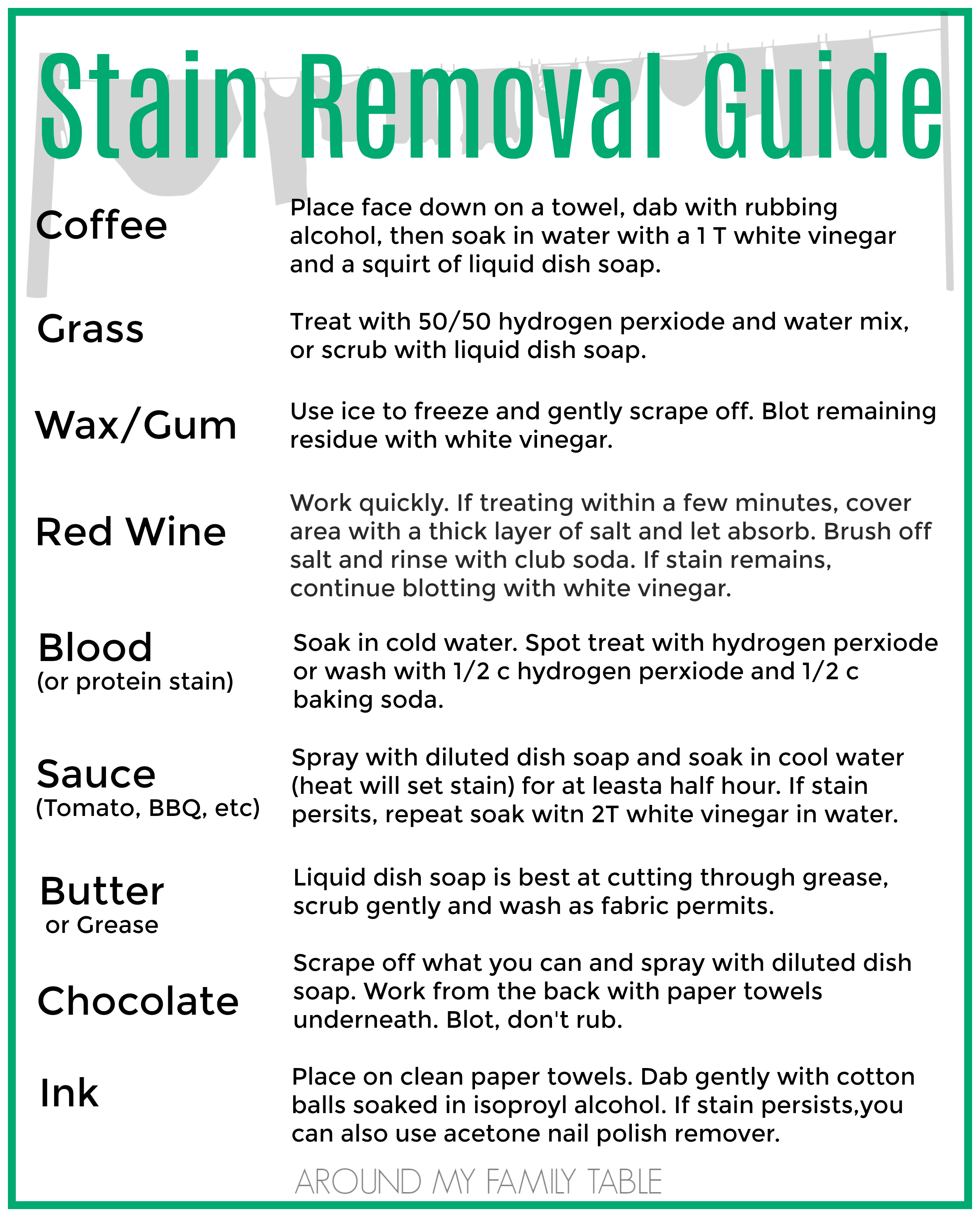 Printable Laundry Stain Removal Guide Printable Word Searches